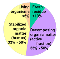 organic_matter